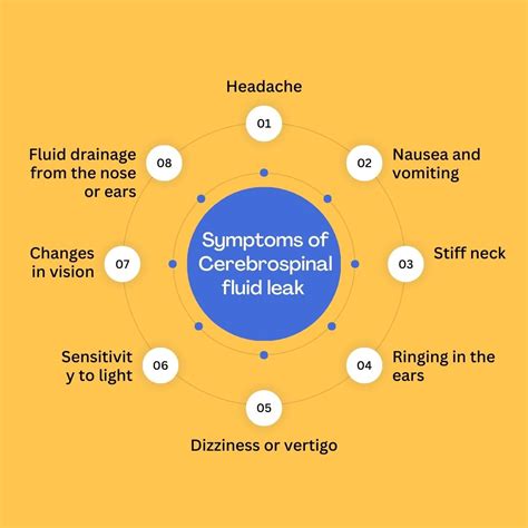 long-term side effects of csf leak|CSF leak (Cerebrospinal fluid leak)